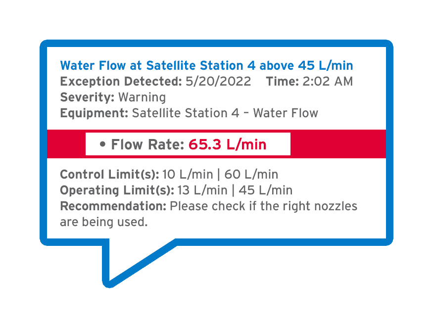 Water Flow at Satellite Station 4 above 45 L/min | Exception Detected: 5/20/2022 Time: 2:02 AM Severity: Warning | Equipment: Satellite Station 4 – Water Flow | Actual Value(s): • Flow Rate: 65.3 L/min | Control Limit(s): 10 L/min | 60 L/min Operating Limit(s): 13 L/min | 45 L/min | Recommendation: Please check if the right nozzles are being used.