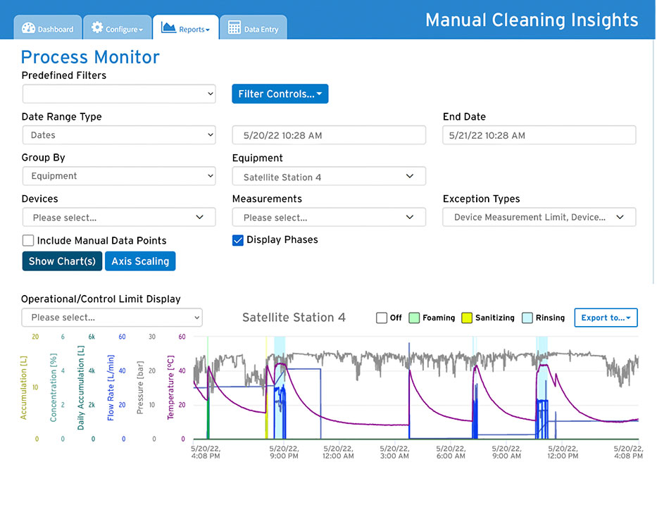 Ecolab Manual Cleaning Insights Process Monitor screen